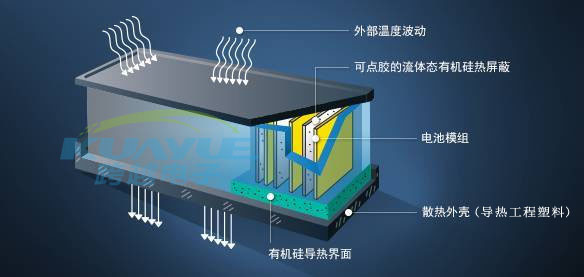 新能源汽車熱管理系統(tǒng)結構深度解剖及導熱材料技術要求2