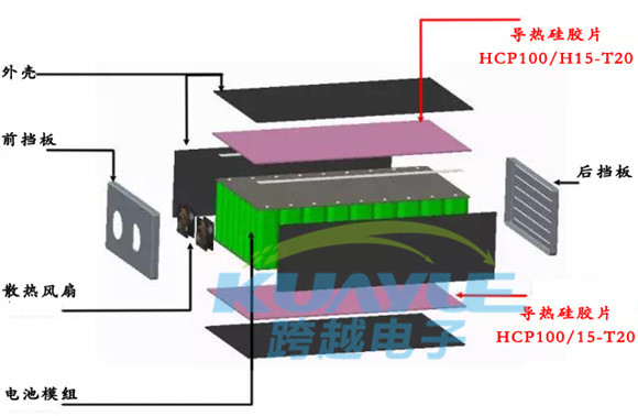 主流電動汽車電池模組結(jié)構(gòu)
