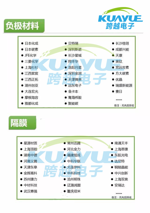 鋰電產(chǎn)業(yè)鏈400家領先企業(yè)名錄