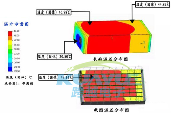 主流電動汽車電池模組結(jié)構(gòu)分析及導熱材料應用案例