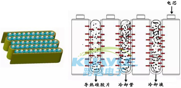 主流電動汽車電池模組結(jié)構(gòu)分析及導熱材料應用案例2""